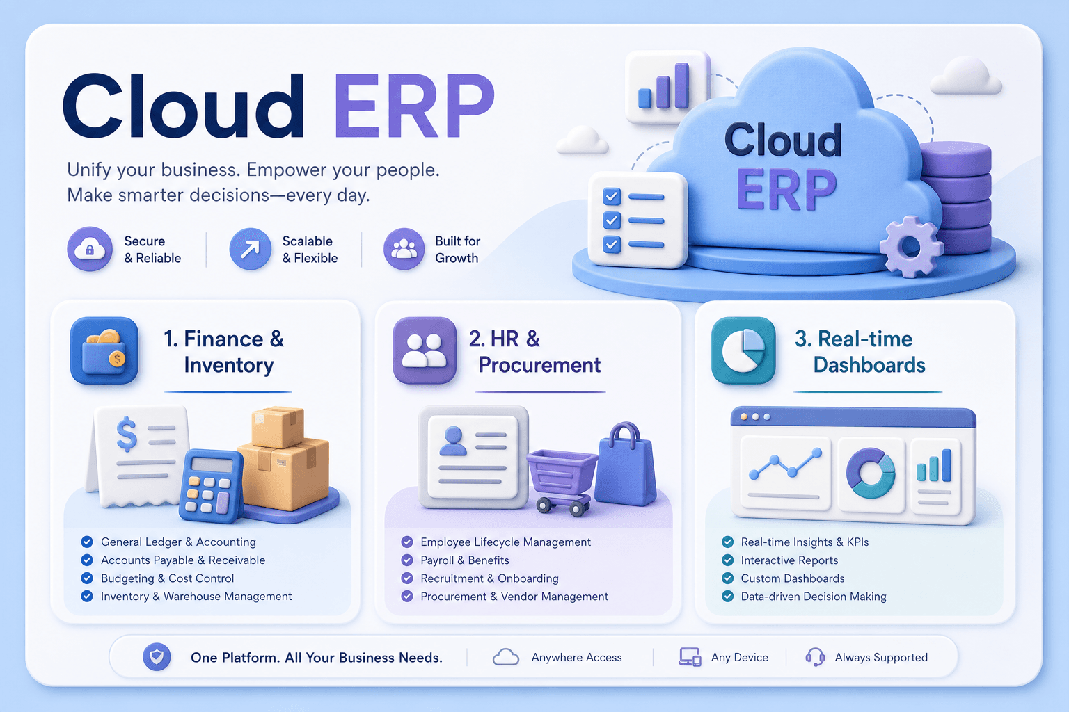 Cloudlinks Cloud ERP — accounting, inventory, e-commerce, and purchasing